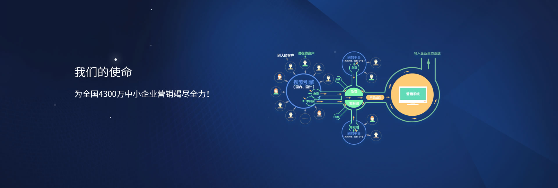 黑龙江网络推广